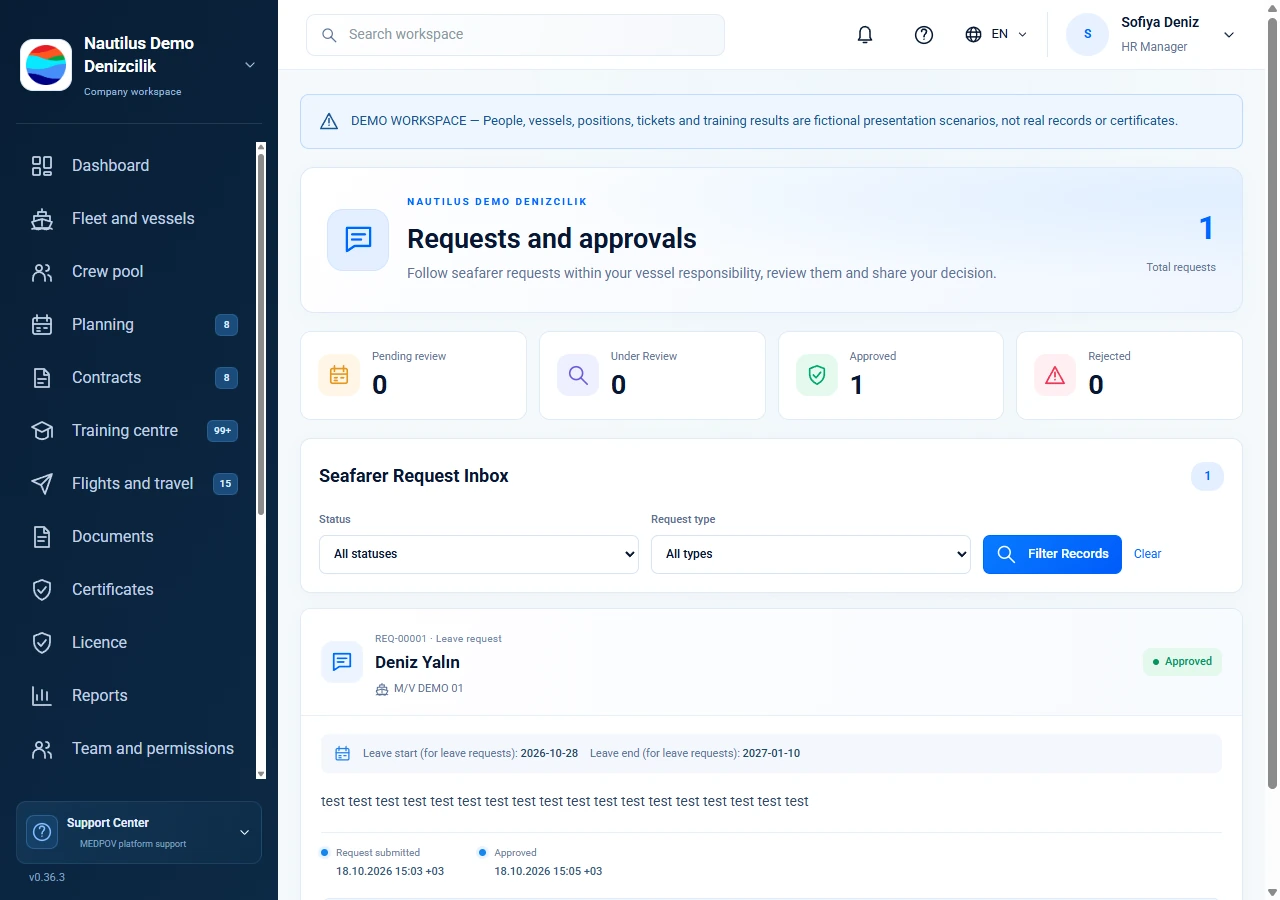The right team, visible responses